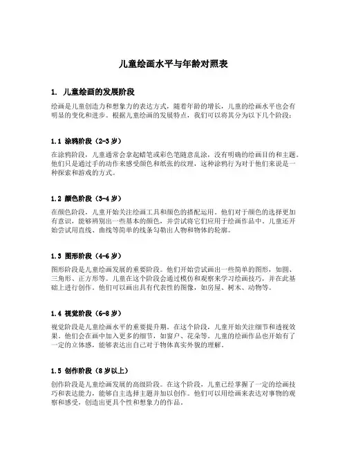 儿童绘画水平与年龄对照表
