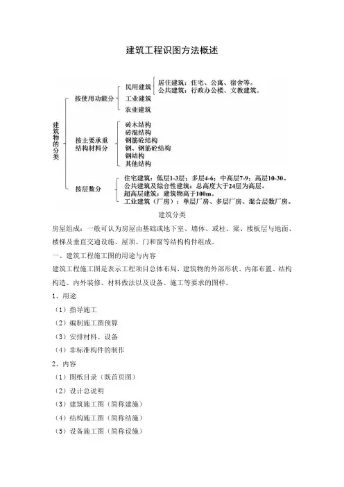 (完整版)建筑工程识图要点汇总总结
