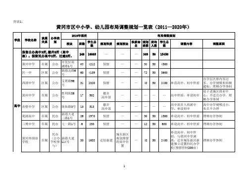黄冈市区中小学、幼儿园布局调整规划一览表 (1)