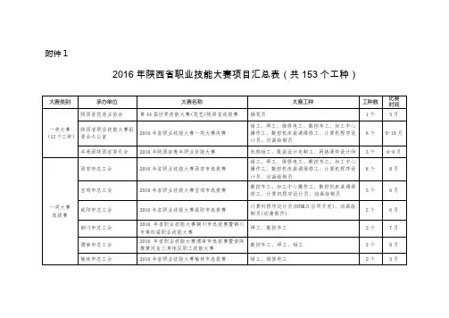 陕西省总工会