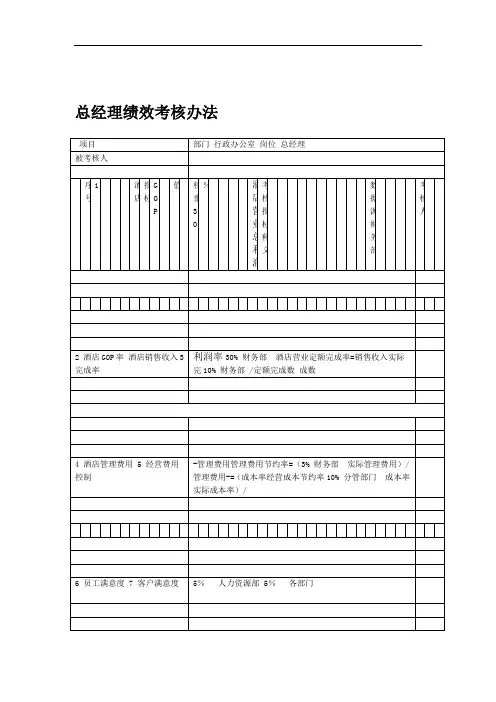 XX酒店总经理关键绩效考核指标