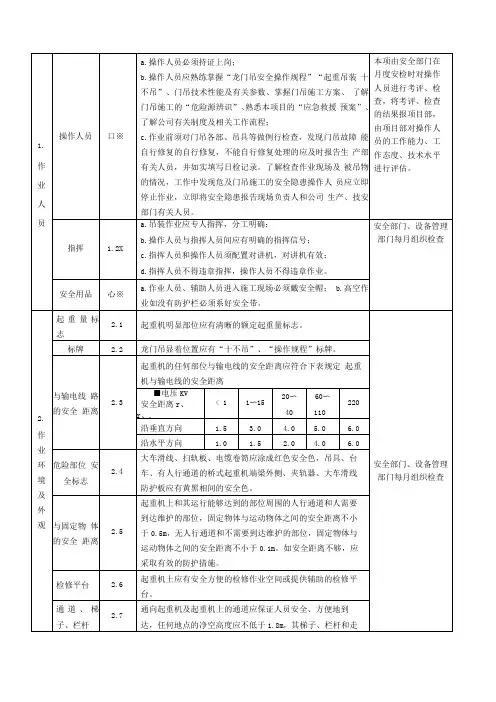 龙门吊检查内容及标准