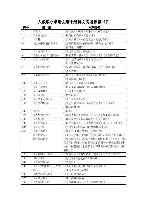 人教版小学语文第十册群文阅读推荐书目(目录汇总表)