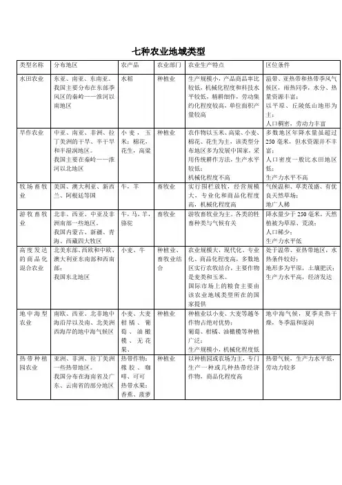 地理