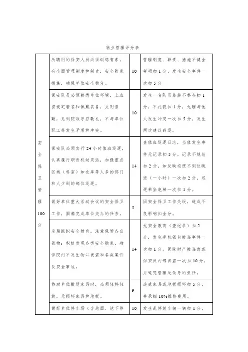 物业管理评分表