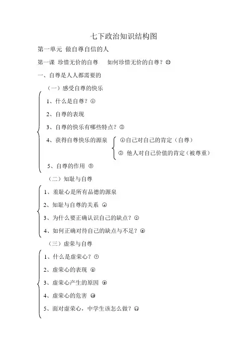 人教版七下政治知识结构图