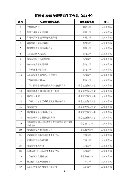 江苏省2015年度研究生工作站(673个)