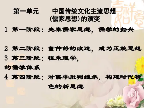 中国传统文化主流思想的演变PPT课件40 人教课标版