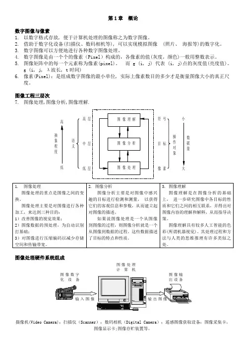 数字图像处理复习大纲 中山学院