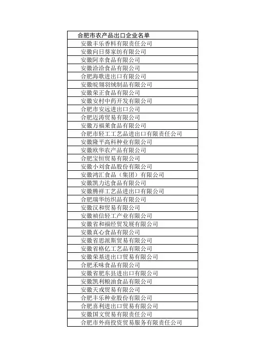 合肥市外贸企业