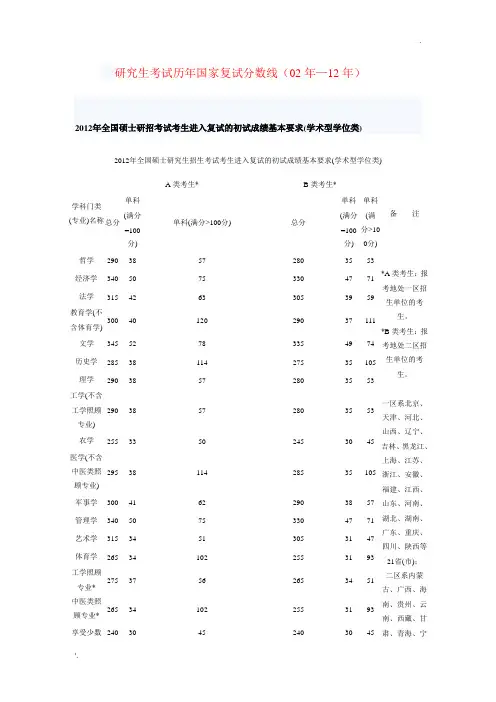 历年研究生考试国家复试分数线