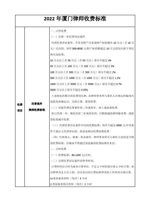 2022年厦门律师收费标准