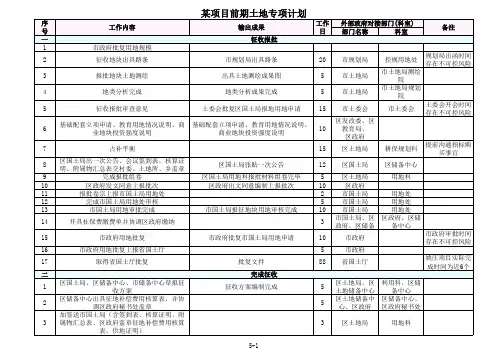 项目前期土地手续办理流程