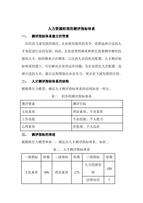 基于胜任力模型建立的人才测评指标体系