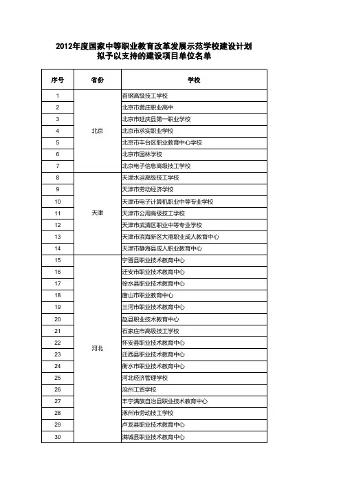 2012年第三批国家中职示范校立项建设学校公示名单