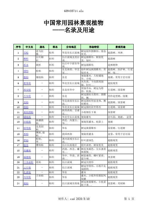 中国常用园林景观植物名录.xls