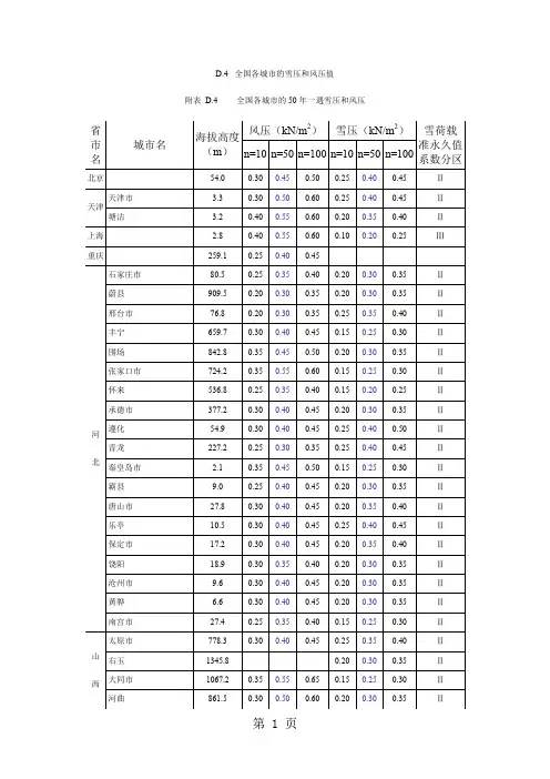 全国基本风压雪压-21页文档资料