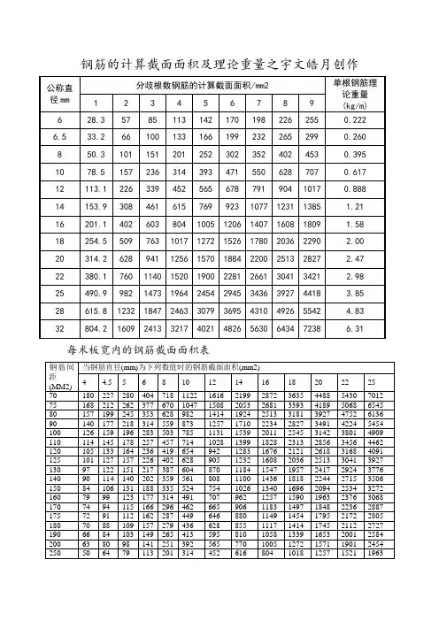 钢筋面积表