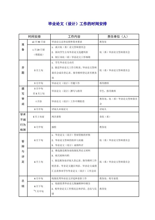 毕业论文(设计)工作的时间安排