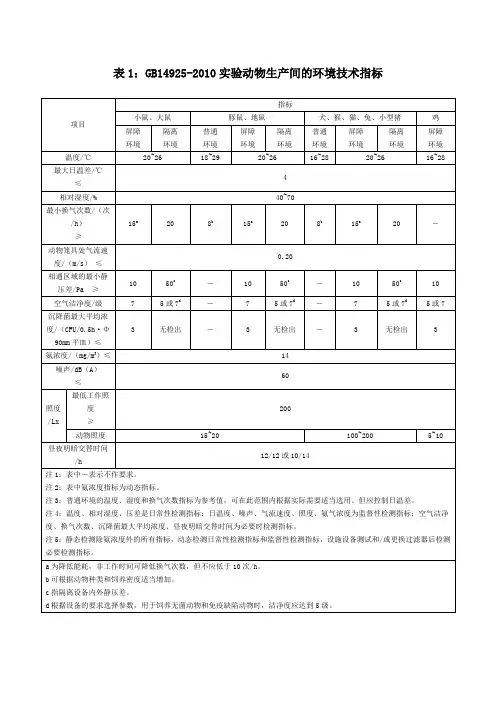 2010实验动物环境设施国标变化