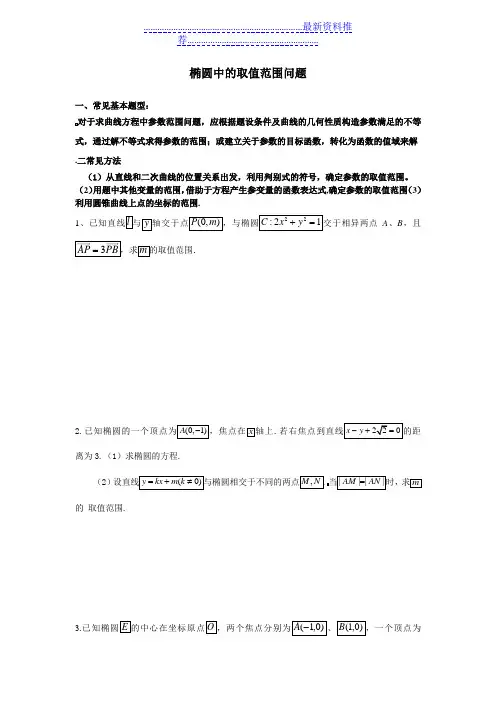 椭圆中的取值范围问题