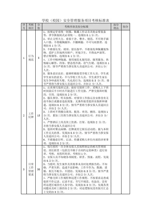 学校(校园)安全管理服务项目考核标准表