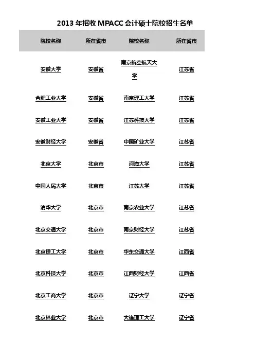 2013年招收MPACC会计硕士院校招生名单