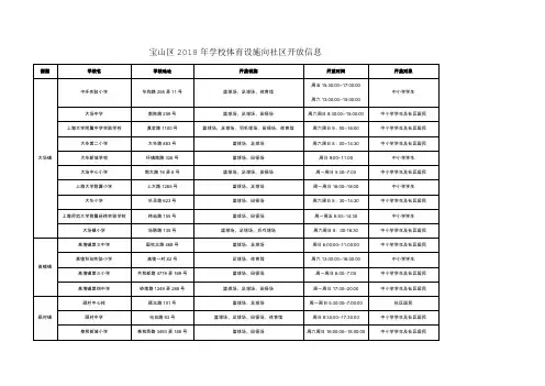 学校体育场地向社区开放信息表