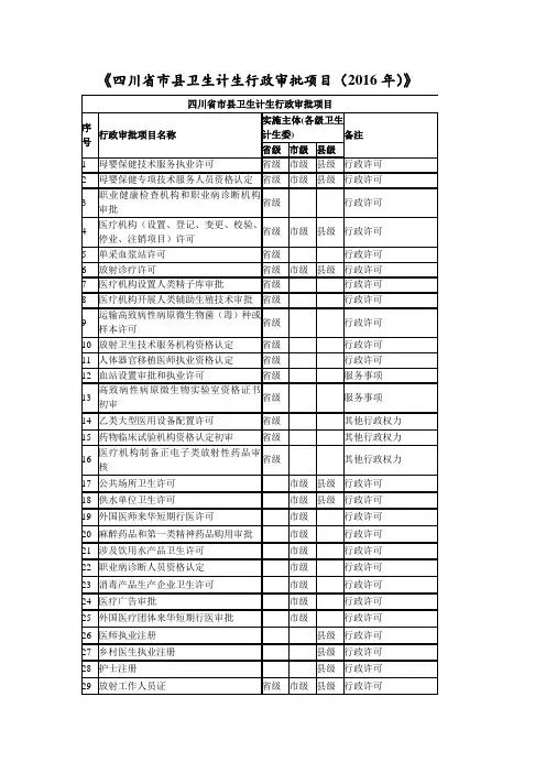 《四川省市卫生计生行政审批项目(2016年)》