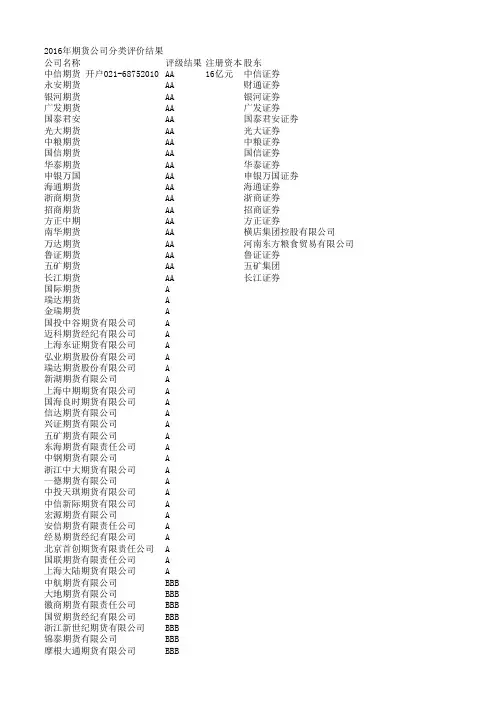 期货公司排名