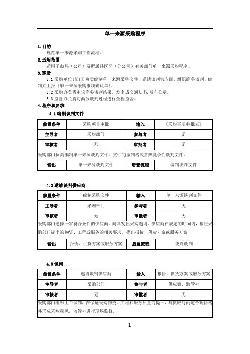 4、单一来源采购程序+风险