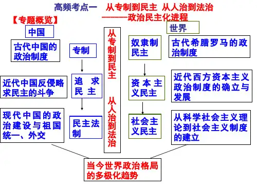 从专制到民主 从人治到法治