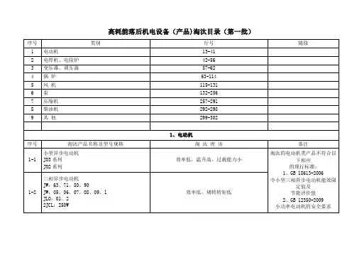落后淘汰设备目录(全部)