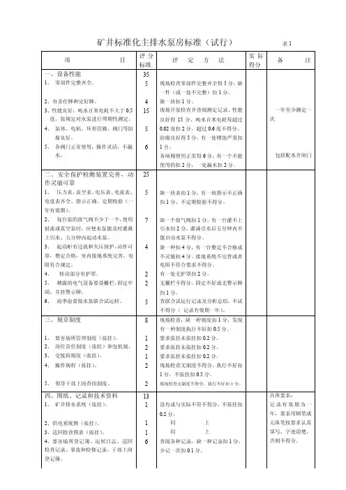 矿井标准化主排水泵房标准（试行）