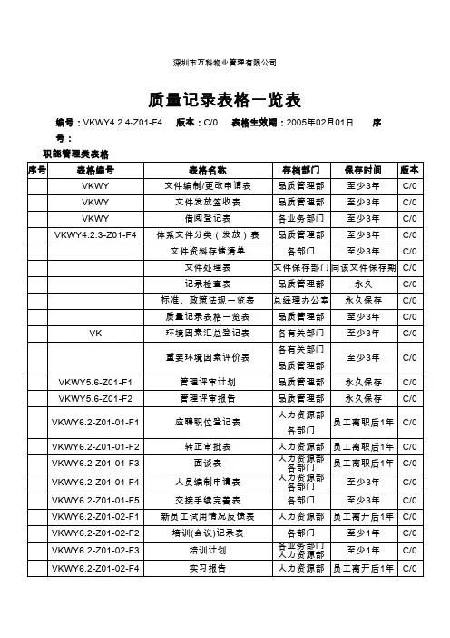 物业质量记录表格一览表
