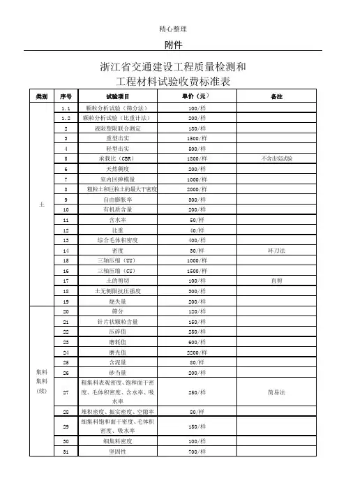 浙江省交通建设工程质量检测和工程材料试验收费标准2013版(浙价服〔2013〕264号)