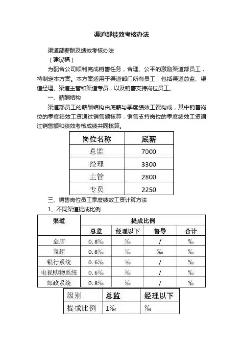 渠道部绩效考核办法
