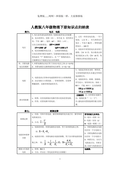 人教版八年级物理下册知识点归纳汇总(免费版)