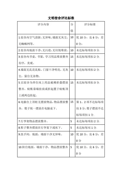 宿舍评比评分标准