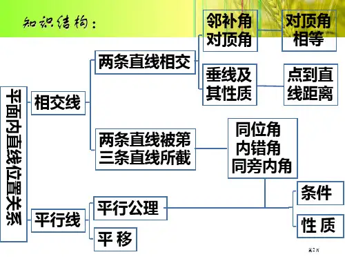 平行线与相交线期末复习市公开课一等奖省优质课获奖课件