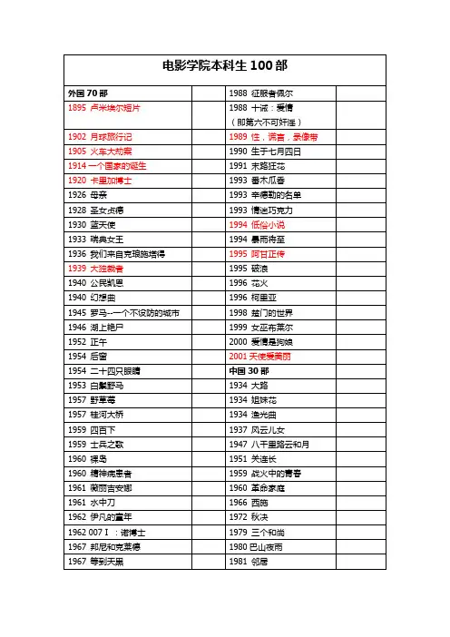 北京电影学院必看100部
