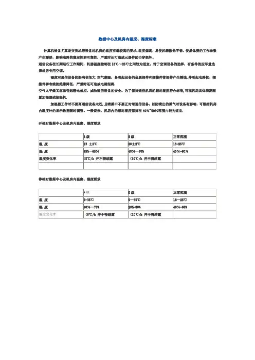 数据中心及机房内温度、湿度标准