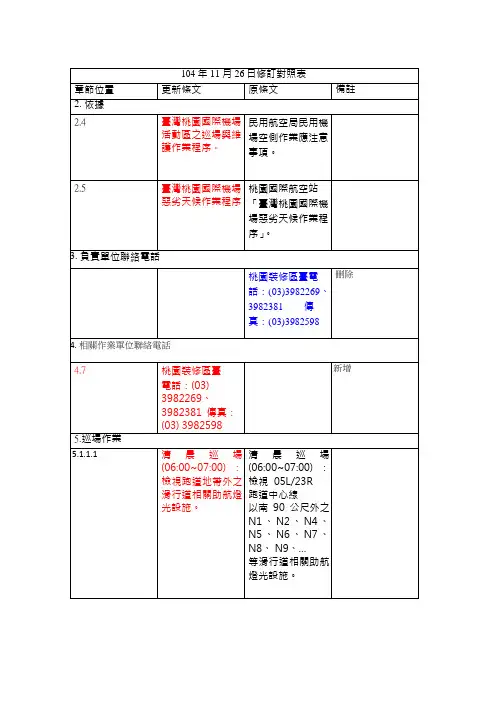 四之一、台湾桃园国际机场助航灯光设施维护作业规定