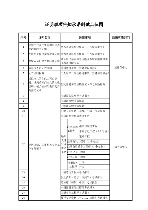 证明事项告知承诺制试点范围