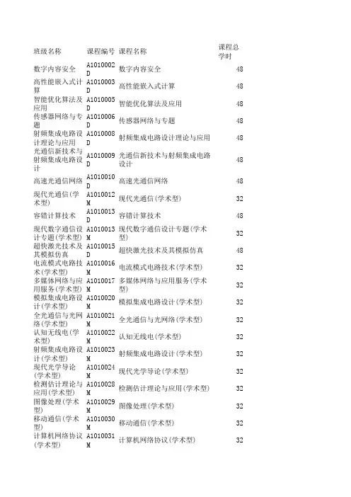 2013年湖南大学计算机研究生课程表