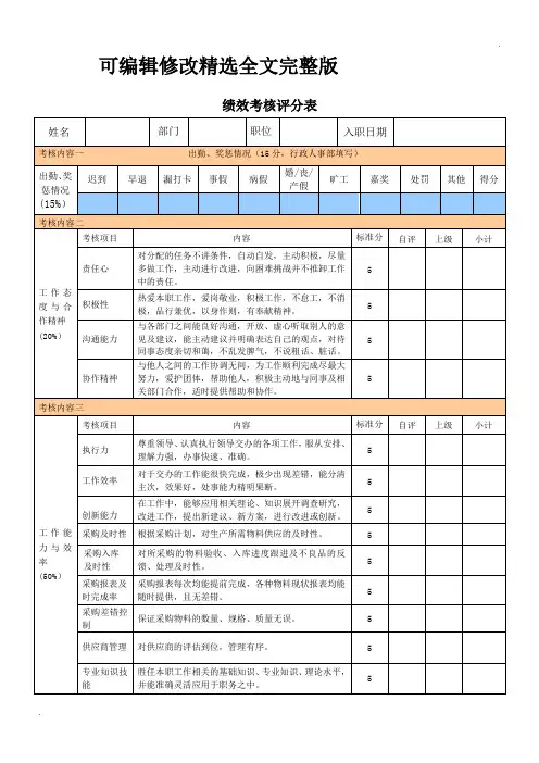 采购部人员绩效考核表 (3)精选全文完整版