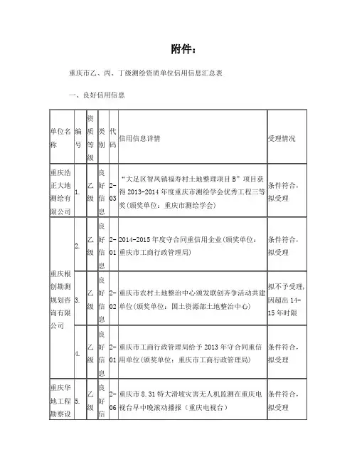 重庆市乙、丙、丁级测绘资质单位信用信息汇总表