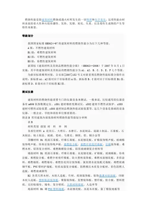 燃烧性能等级