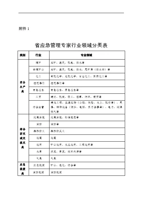 湖南省应急管理专家申报表