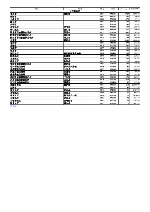 贵州、云南行政区划(面积、人口超详细)
